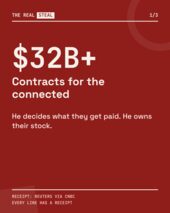 Card 1 of 3: Contracts for the connected