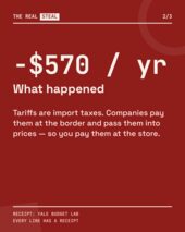 Card 2 of 3: The tariff tax on everything you buy