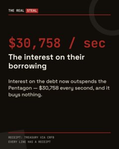 Shareable card: interest on the debt, $30,758 a second