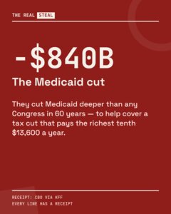 Shareable card: −$840 billion cut from Medicaid