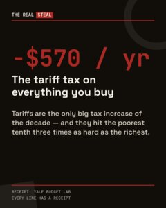 Shareable card: the tariff tax on everything you buy